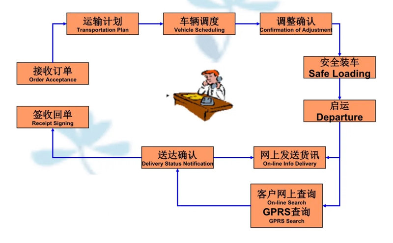 苏州到龙门镇搬家公司-苏州到龙门镇长途搬家公司